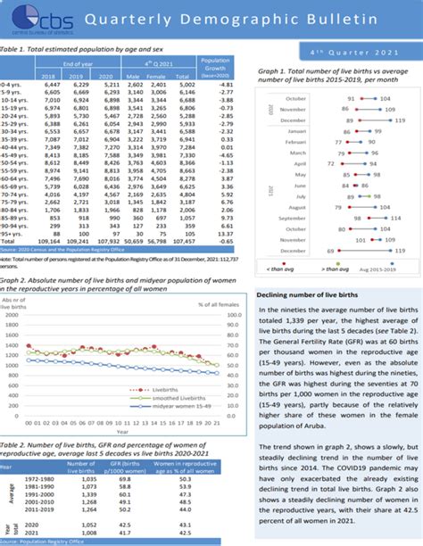 Statistical bulletins .